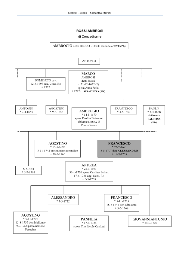genealogico